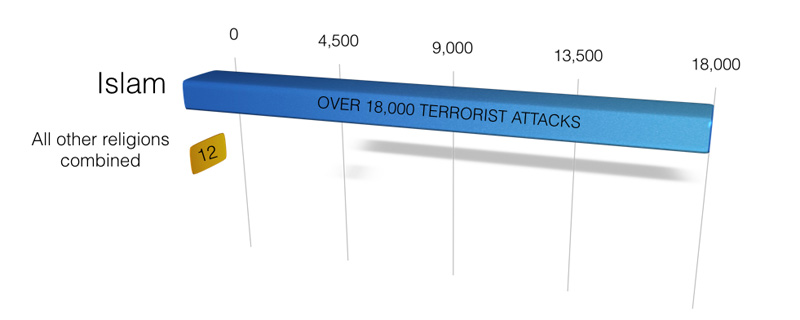 18000TerroristAttacks